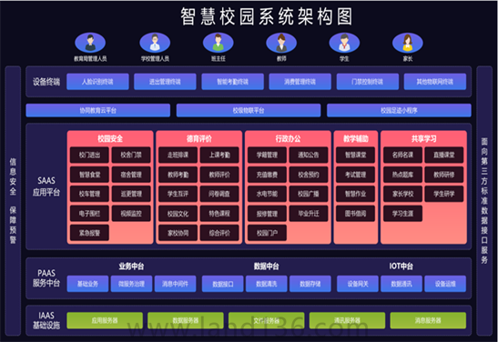 智慧校園系統(tǒng)