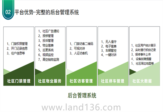 智慧社區(qū)平臺