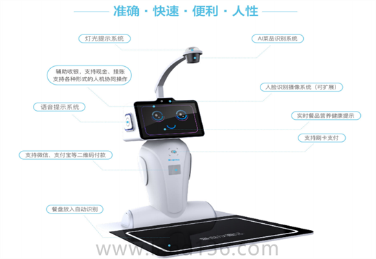 智慧食堂系統(tǒng)
