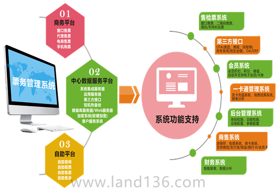 主題樂園管理系統(tǒng)