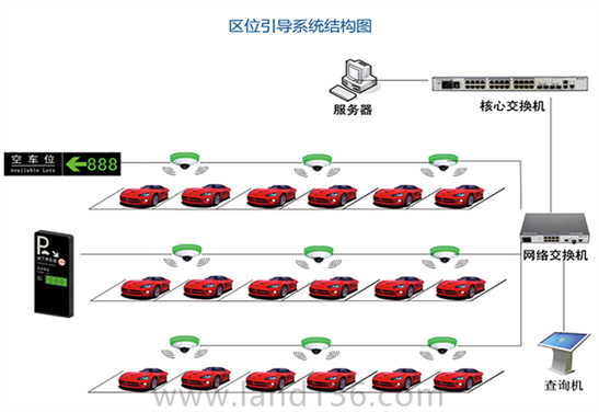 車位引導(dǎo)系統(tǒng)