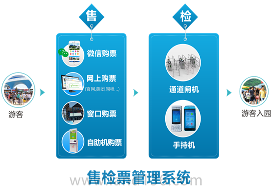 售檢票管理系統(tǒng)