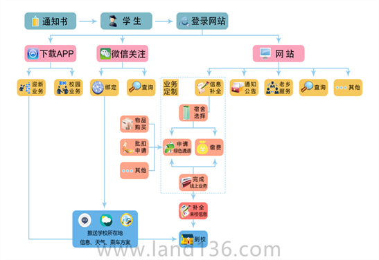 開(kāi)學(xué)迎新系統(tǒng)