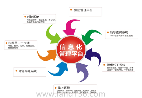 智慧景區(qū)平臺(tái)系統(tǒng)