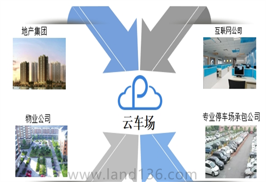 云停車場(chǎng)系統(tǒng)