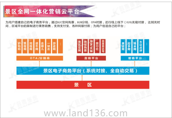 全網(wǎng)一體化營銷平臺(tái)