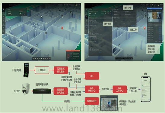 門禁報警聯(lián)動