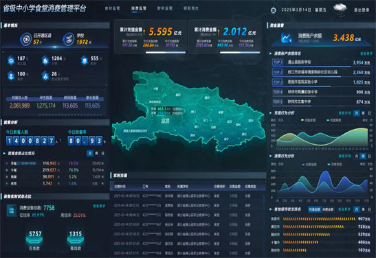 杜絕“校園餐”縮水，預(yù)防“蠅貪蟻腐”！威爾中小學(xué)“校園餐”綜合監(jiān)管平臺(tái)方案