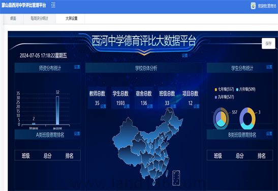 德育評價數(shù)據(jù)大屏