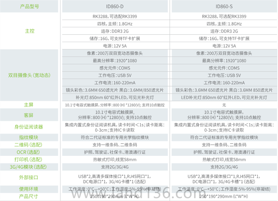 熵基多功能智能人證核驗(yàn)終端ID860參數(shù)